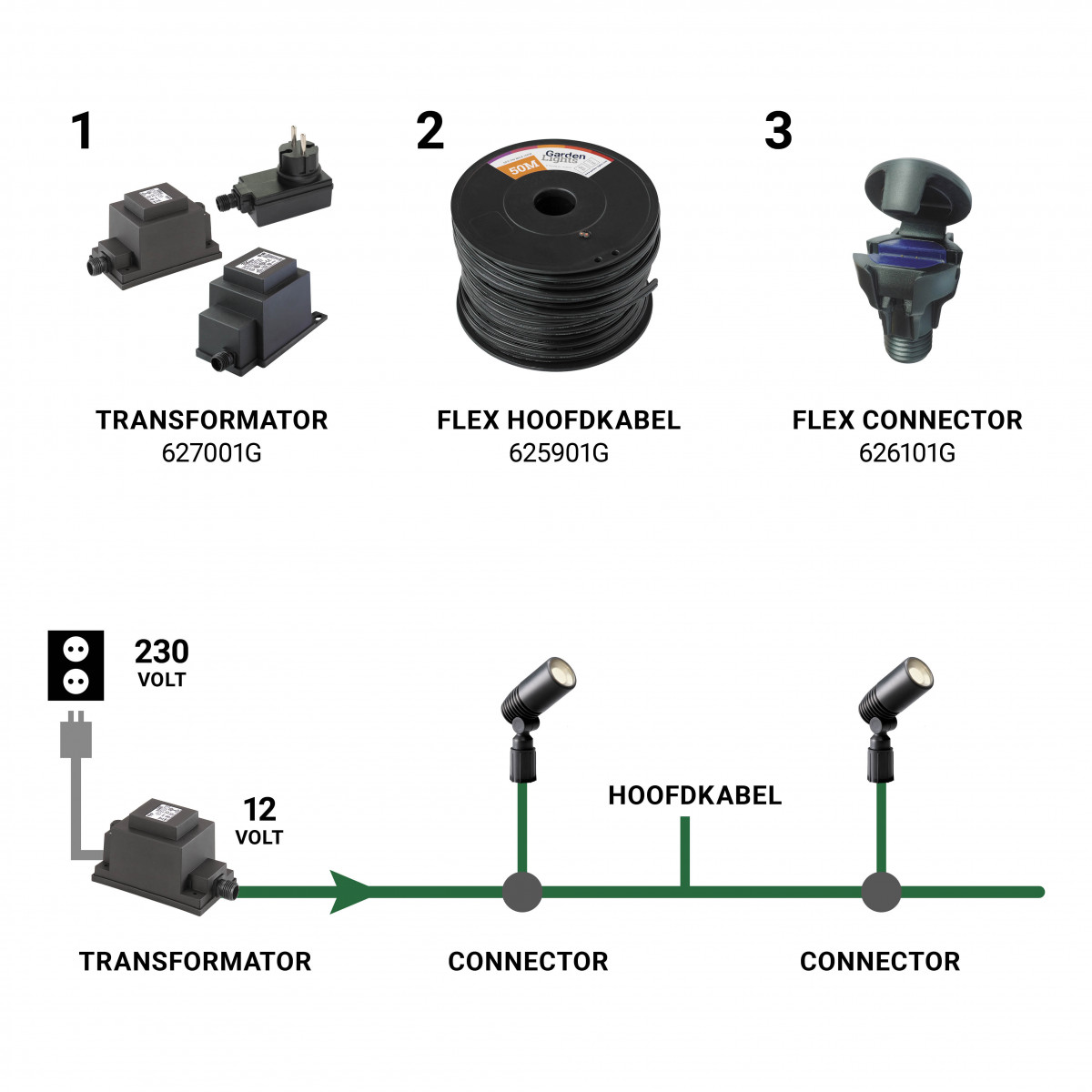 Télécommande et récepteur 12 volts| Nostalux.fr